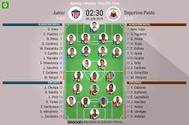 De este modo, simeone podría apostar por este once ante el cádiz: Sanchez Y Gutierrez Novedades En El Tiburon Entra Ayala En Pasto Besoccer