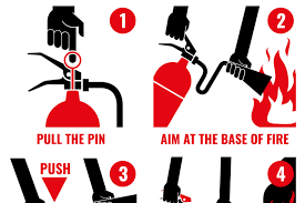 Once a year our extinguishers receive a thorough maintenance inspection and then get tagged by an outside inspection company. Fire Extinguisher Instruction Vector Labels Set By Microvector Thehungryjpeg Com