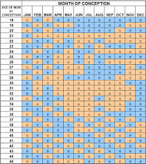 chinese pregnancy calendar gender resources to find more