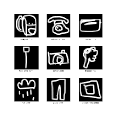 Quickdraw Bitmap Tensorflow Datasets We will create a simple tool that recognizes drawings and outputs the names of the current drawing.