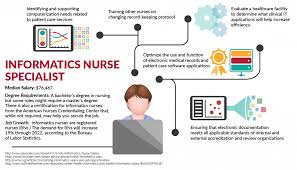 Pursue A Career In Healthcare Informatics Health Information Technology Trocaire College
