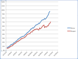 Kitten Growth Chart Qmsdnug Org