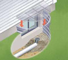 Window Well Covers Window Well Drains U S Waterproofing