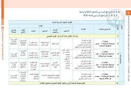 البرنامج الدراسي لمادة اللغة العربية للسنة الثالثة ابتدائي للمنهاج الجديد لموسم 2019 2020