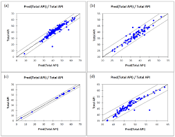 Get the shah alam, selangor, malaysia local hourly forecast including temperature, realfeel, and chance of precipitation. Scatter Plot Diagram Of Total Air Pollution Index Predicted Versus Download Scientific Diagram