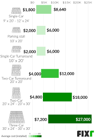 We did not find results for: Brick Driveway Cost Brick Paver Prices