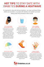 Your kidneys play a key role in keeping your blood pressure in a healthy range. Diabetes And Hot Weather Staying Safe Heat Exhaustion
