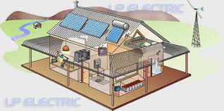5,724 likes · 5 talking about this. Inexorabil CaÈ›iva A Fi Surprins Cat Costa Un Sistem De Panouri Fotovoltaice Pentru O Casa Hrt Romania Ro