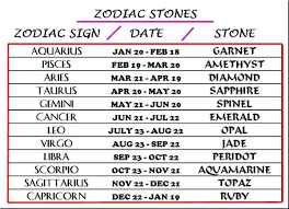 Birthstone Dates Chart Related Keywords Suggestions