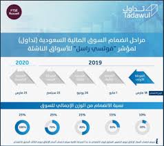 يضم سوق الاسهم السعودية ( تداول ) منتدى الاسهم والمعروف بأنه المنتدى الذي يضم عددا كبيرا من المستثمرين على مستوى المملكة العربية السعودية. ØªØ¯Ø§ÙˆÙ„ Ø§Ù„Ø³ÙˆÙ‚ Ø§Ù„Ø³Ø¹ÙˆØ¯ÙŠ ÙÙŠ Ø±Ù…Ø¶Ø§Ù†