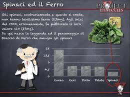 E per i vegetariani e i vegani? Alimenti Ricchi Di Ferro Quali Scegliere Project Invictus