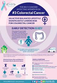 Screening can find precancerous polyps—abnormal colorectal cancer doesn't always cause symptoms, especially at first. Colorectal Cancer Signs Symptoms Cansa The Cancer Association Of South Africa Cansa The Cancer Association Of South Africa