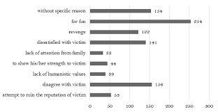 The organisation encourages those who are victims of cyberbullying or come across cyberbullying cases to report them to any of the available channels provided by the mcmc. Https Www Ippbm Gov My Jdownloads Spy Spy Bab 202 20 5 Pdf