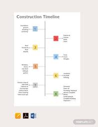 Free 13 Construction Timeline Samples In Pdf Psd