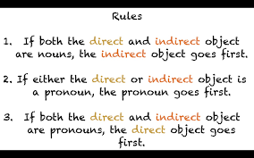 german word order with direct and indirect objects learn