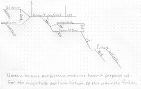 But for heaven's sake, let's not intellectualise an endeavour that reeks of commerce and commodification. The Lost Art Of Sentence Diagramming Penguin Random House