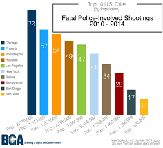 Chicago Police Misconduct A Rising Financial Toll Criminal Justice Chicago School Police Misconduct
