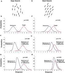Detection theory in signal processing. Visual Search And Attention A Signal Detection Theory Approach Sciencedirect