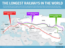 Afghanistan has three railroad lines in the north of the country. The Longest Railway In The World