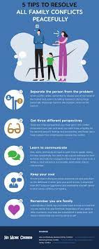 5 Tips To Resolve All Family Conflicts Peacefully