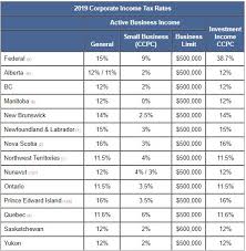 taxtips ca business 2019 corporate income tax rates