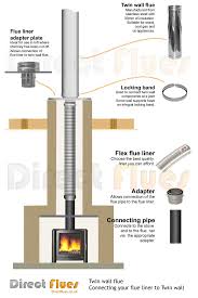 Clay chimney flue liner thimbles. Flue Liner Adapter Plate 5 Inch Twin Wall Flue 5 Inch 130mm Twin Wall Flue Dinak Dw