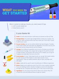 Base liquid of pg and vg, nicotine, and flavor concentrates. Best Diy E Juice Kits And Suppliers Of 2021 Become Your Own Master