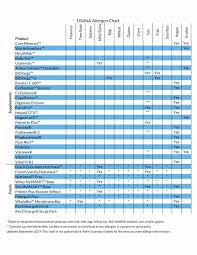 Usana Allergen Chart Ask The Scientists