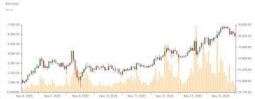 Meanwhile, ethereum's market capitalization increased from $14 billion in january to $62 billion at ethereum briefly touched the $500 billion market cap mark this morning before settling live ethereum price 2020 eth/usd live price. Paypal Launches Crypto Service Bitcoin Traders Extremely Greedy Sahiwal