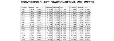 Conversion Chart Fraction Decimal Millimeter Art Of