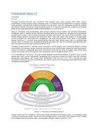 Adapun pembelajaran abad 21 mencerminkan empat hal, yakni: Konsep Pendidikan Abad 21