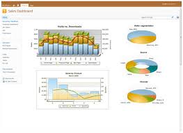 Product Review Collabion Charts For Sharepoint