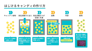 ポッピング シャワー パチパチ 正体