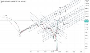 Neither amc entertainment holdings, inc. Idkwvwjqv6dh8m