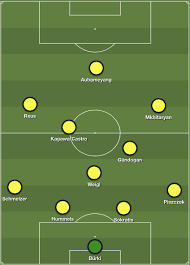 Thomas tuchel has recently been linked with chelsea, arsenal and psg. Thomas Tuchel At Borussia Dortmund 2015 16 Tactical Analysis