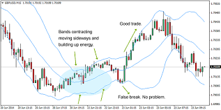 fx trader magazine trading psychology overtrading