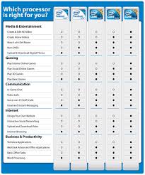 difference between core i3 core i5 and core i7 creativeness