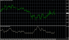 Forex Tick Chart Indicator New Forex Stuff Rw Tick Chart