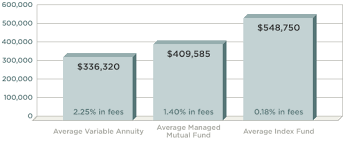 The Failing 403 B Was My Wake Up Call Choosefi