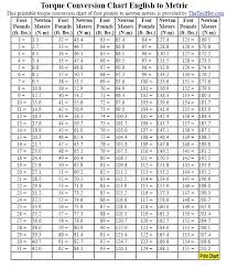 33 Expository Inch Pounds To Foot Pounds Conversion Calculator