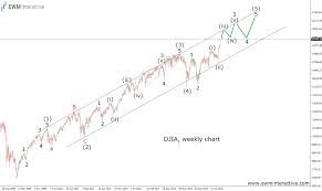 Djia Transforms Optimism Into Mania Ewm Interactive