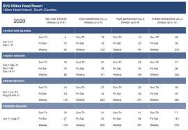 10 Marriott Vacation Club Points Chart Resume Samples