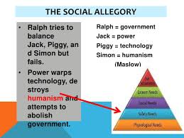 Lord Of The Flies Ppt