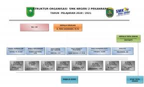 Pendaftaran ppdb jatim sma/smk 2021 mulai dibuka pada bulan mei. Smkn2pekanbaru