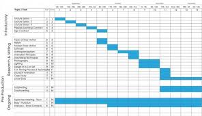 How 5 Surprising Industries Use Gantt Project Management