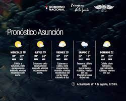 Reporte meteorológico para la agricultura. Bxmigwl Ajqlm