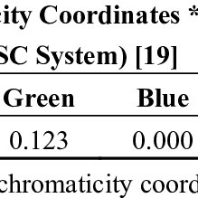 Astm D1500 03 Color Scale For Petroleum Products