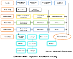 Solwedish Automobile Industry