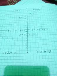Bagaimana untuk mendeskripsikan titik koordinat dua dimensi? Gambarlah Titik A 1 2 B 3 6 C 2 8 D 1 2 Pada Koordinat Kartesius A Tentukan Brainly Co Id