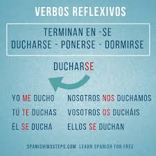 Spanish For Beginners Completely Free Verbos Reflexivos Aprender Espanol Vocabulario Espanol